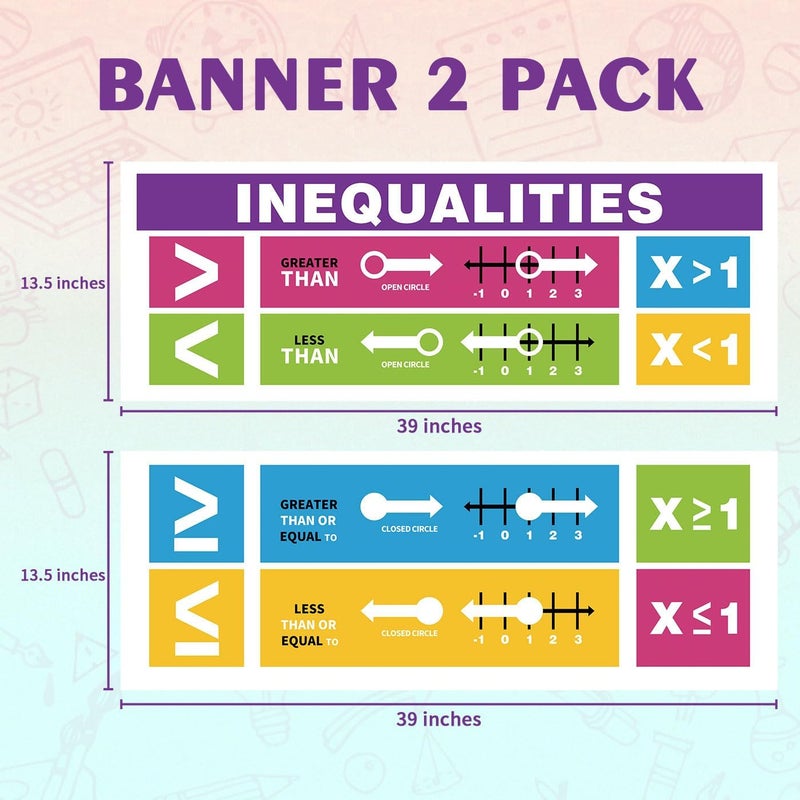 Rsgift Classroom Banners Decorations Poster,2 PCS Large Teachers Bulletin Board with Dot Glue,13.5x39 Inches Wall Decor for Primary Middle High School Classroom(Laminated) - Image 2
